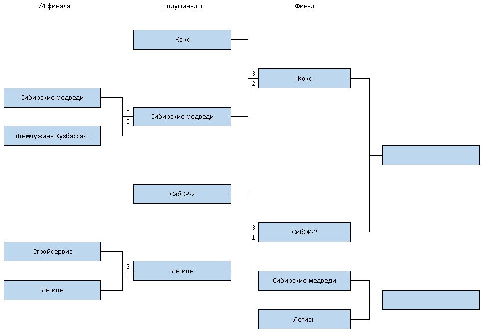 2liga2020playoff.png