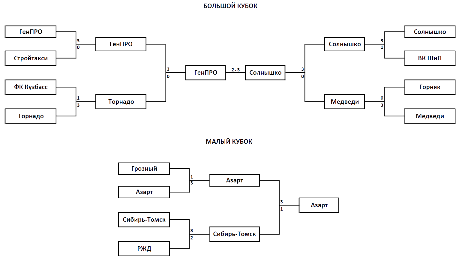 P2Liga.png