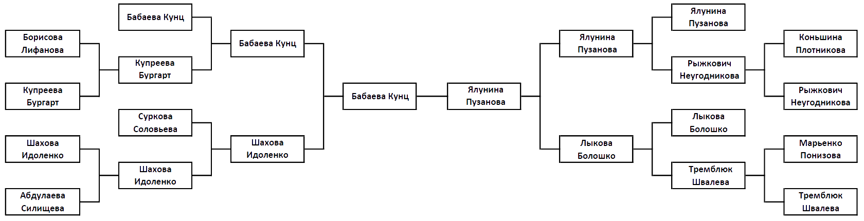 SetkaW.png