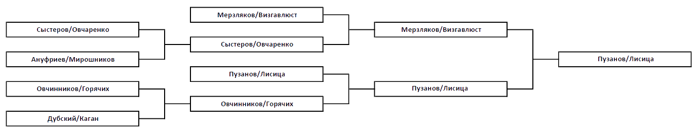 SetkaM_2.png