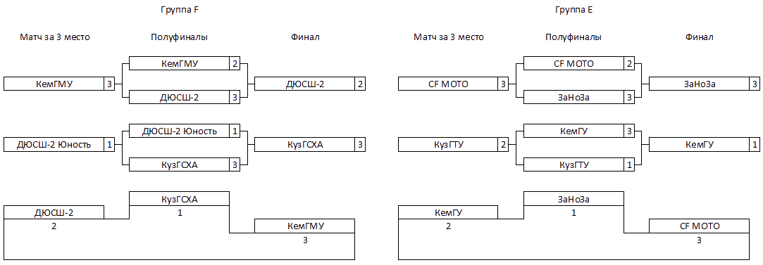 Setka_Women2023.png