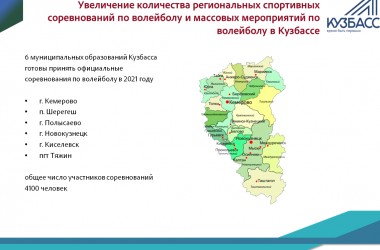 Концепция стратегического развития до 2035